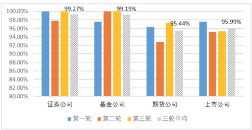 券商呼叫中心升級進行時 廣發、湘財、國君各展所長，監管調查揭示行業服務新高度